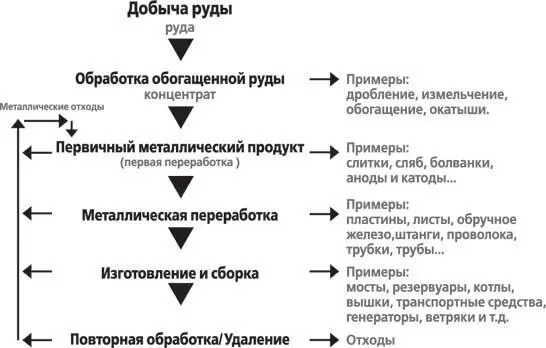 Источники Правительство Квебека министерство энергетики и природных ресурсов - фото 10