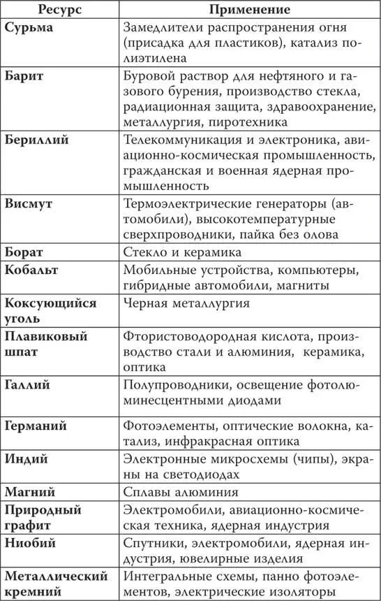 Источники OPECST BRGM Connaissance des energie Futura Science Niobec - фото 11