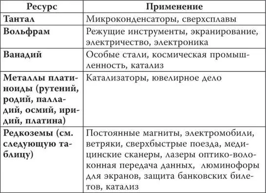 Источники OPECST BRGM Connaissance des energie Futura Science Niobec - фото 12
