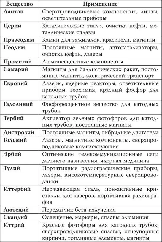 Источники Senat British Geological Survey Ecole de guerre economique - фото 13