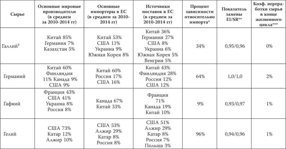 ПРИМЕЧАНИЯ Процент з - фото 16