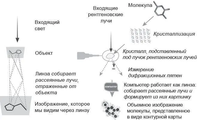 Рис 34Сравнение двух способов получения карты при помощи линзы и - фото 12
