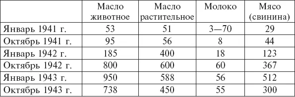 Из таблицы видно что наиболее высокие цены на продовольствие имели место в - фото 4