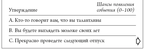 50 фунтов 14 Приблизительно 5000 руб Как показано на графике ниже - фото 25