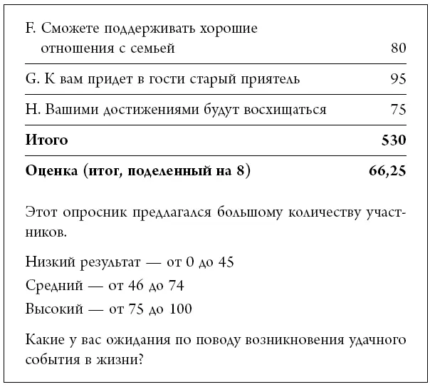 50 фунтов 14 Приблизительно 5000 руб Как показано на графике ниже - фото 27