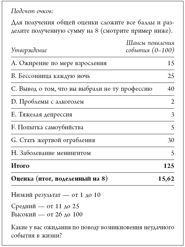 Неудачники намного сильнее ожидали отрицательных событий в отличие от - фото 30