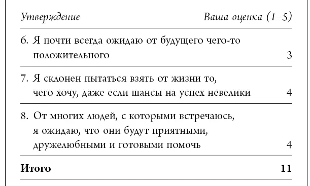 Теперь посмотрите на шкалу ниже чтобы определить уровень вашей оценки - фото 32
