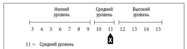 Я попросил удачливых неудачливых и нейтральных людей заполнить профиль - фото 33