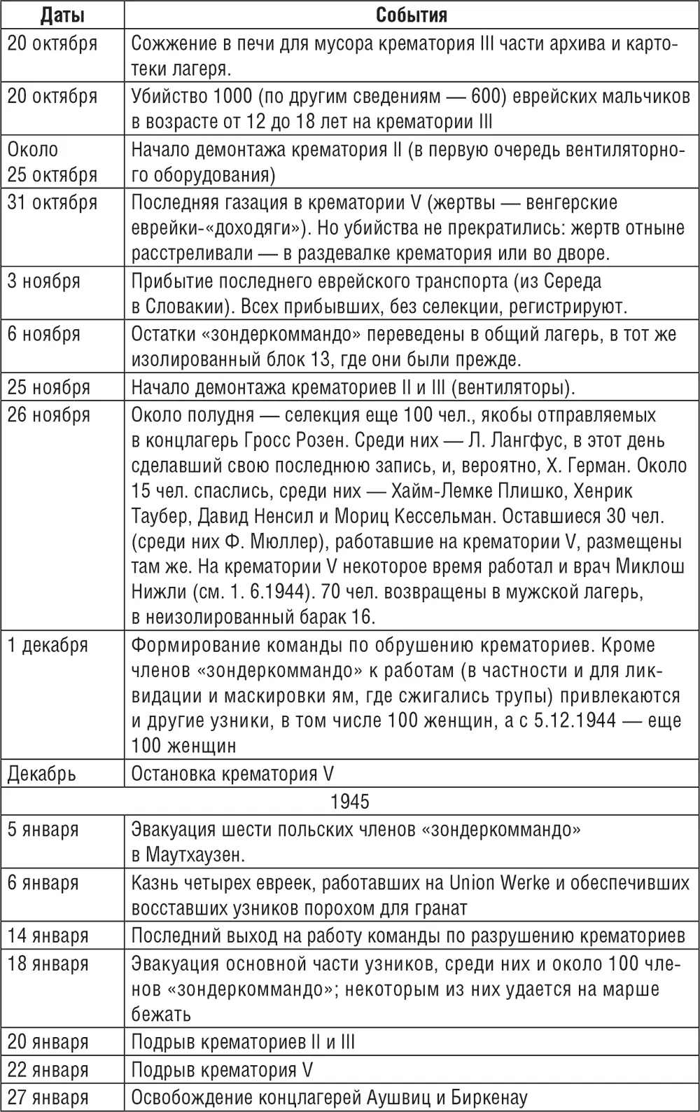 Приложение 2 ANUS MUN - фото 19