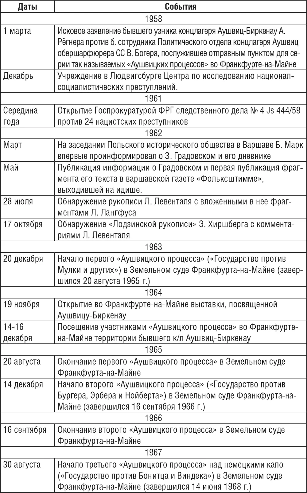 Приложение 2 ANUS MUNDI Что освободители увидели в аушвице документы - фото 21