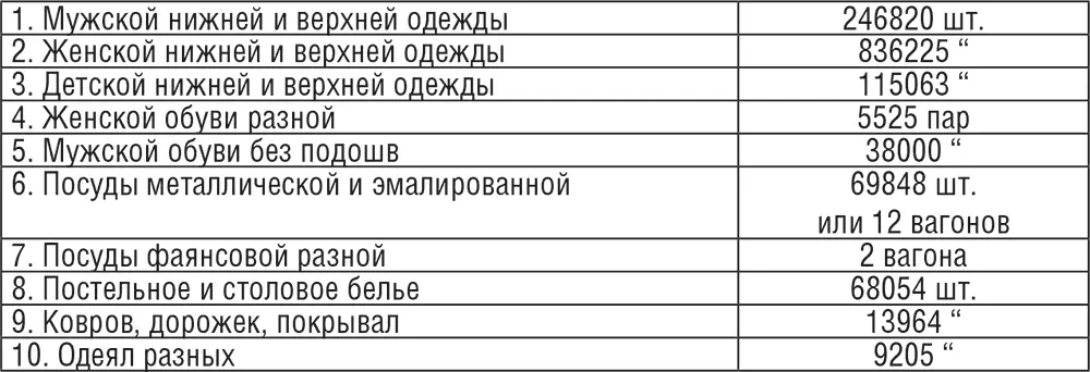 Судя по устройству специальных полок для сортировки наклейкам ярлыкам и - фото 26