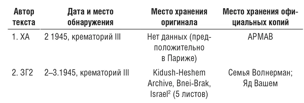 2Дар И Волнермана сообщено Авихаем Зуром племянником И Волнермана и - фото 3