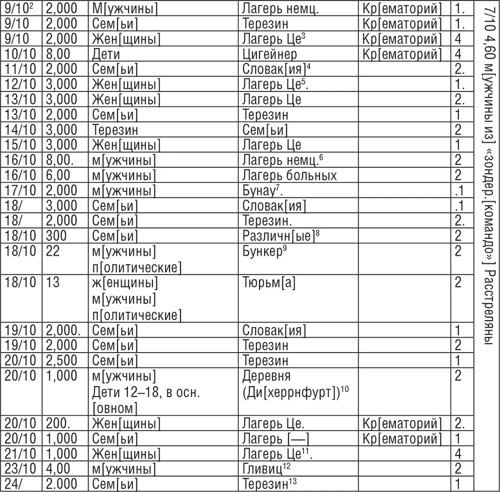 Заметки 14го октября 1944 года приступили к демонтажу стен крематория IV - фото 6