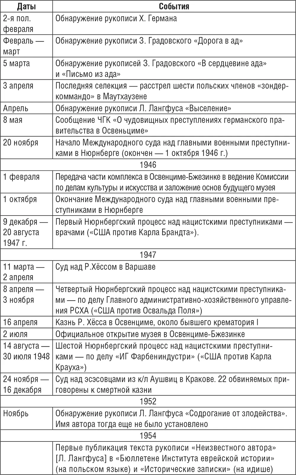 Приложение 2 ANUS MUNDI Что освободители увидели в аушвице - фото 19