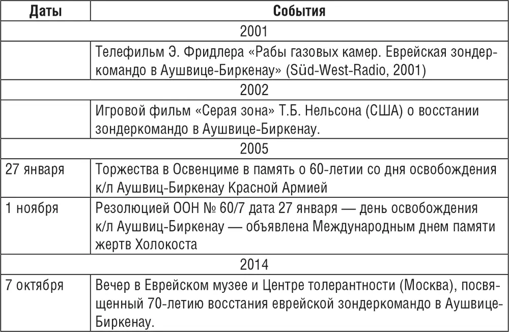 Приложение 2 ANUS MUNDI Что освободители увидели в аушвице документы - фото 22
