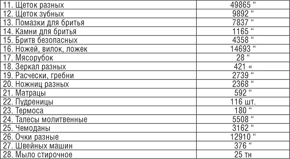 Судя по устройству специальных полок для сортировки наклейкам ярлыкам и - фото 26