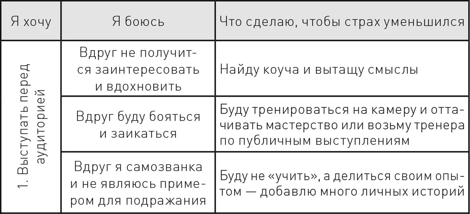 В итоге в третьем столбце получится твой план действий Согласись не так уж и - фото 35