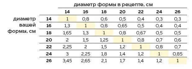 По такому же правилу идет перерасчет квадратных и прямоугольных форм Площадь - фото 7
