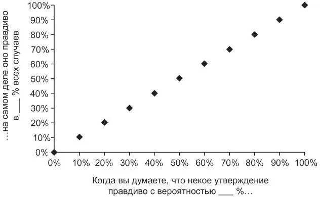 Идеальная калибровка абстракция которой невозможно достичь в реальной жизни - фото 8