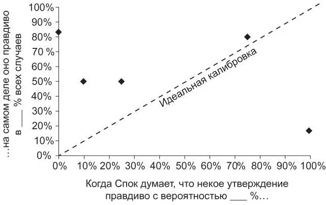 Как видите у него не очень хорошо получается Единственный случай когда - фото 9