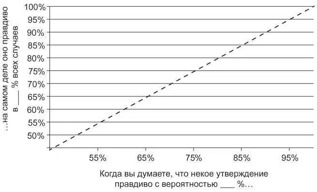 К счастью калибровке можно очень быстро научиться Потренируйтесь пару часов - фото 10
