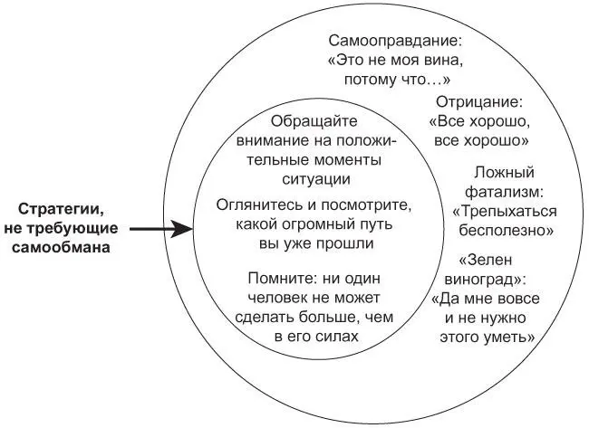 Составляем план В одном эпизоде телесериала Офис бестолковый руководитель - фото 14