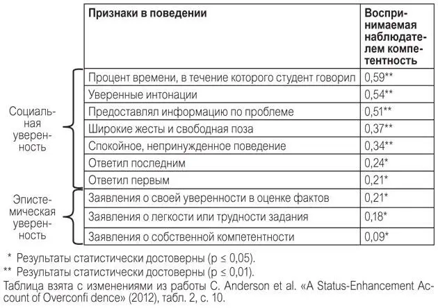Другие ученые исследовали тот же вопрос используя актрис обученных изображать - фото 17