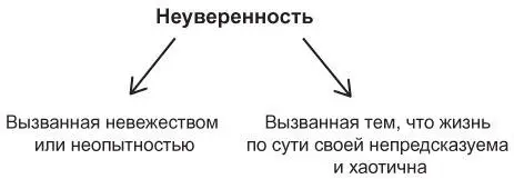 Когда люди заявляют что признание в своей неуверенности вредит репутации они - фото 18