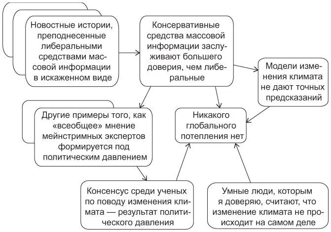 В конце предыдущей главымы познакомились с Джошуа Харрисом автором книги I - фото 21