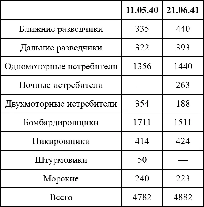 Главный удар люфтваффе нанесли уже после рассвета захватив русских врасплох - фото 2