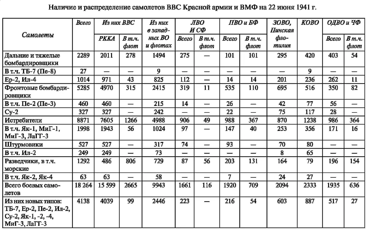 Рассказ о событиях 1941 года будет неполным без краткой информации о метеорной - фото 3