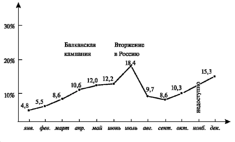 Потери германских истребителей в 1941 году Программа подготовки летчиков - фото 6