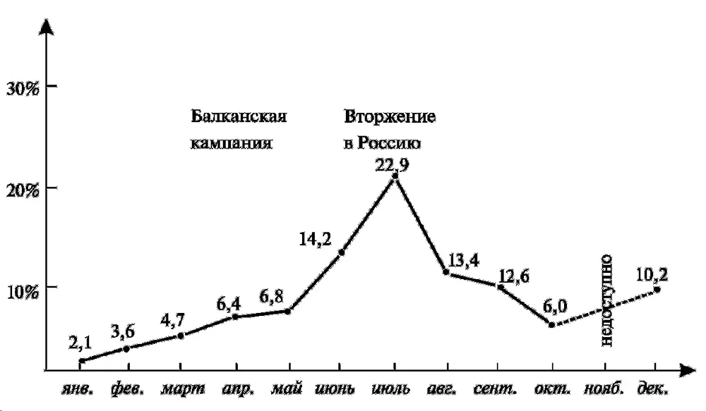 Потери германских истребителей в 1941 году Программа подготовки летчиков - фото 7