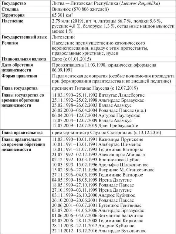 Вильнюс 23 августа 1989 года В этот день литовское движение за независимость - фото 11