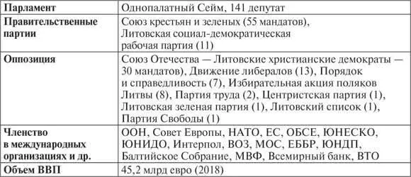 Вильнюс 23 августа 1989 года В этот день литовское движение за независимость - фото 12