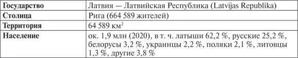 Движение за независимость В июле 1987 года латышские активисты группы - фото 14