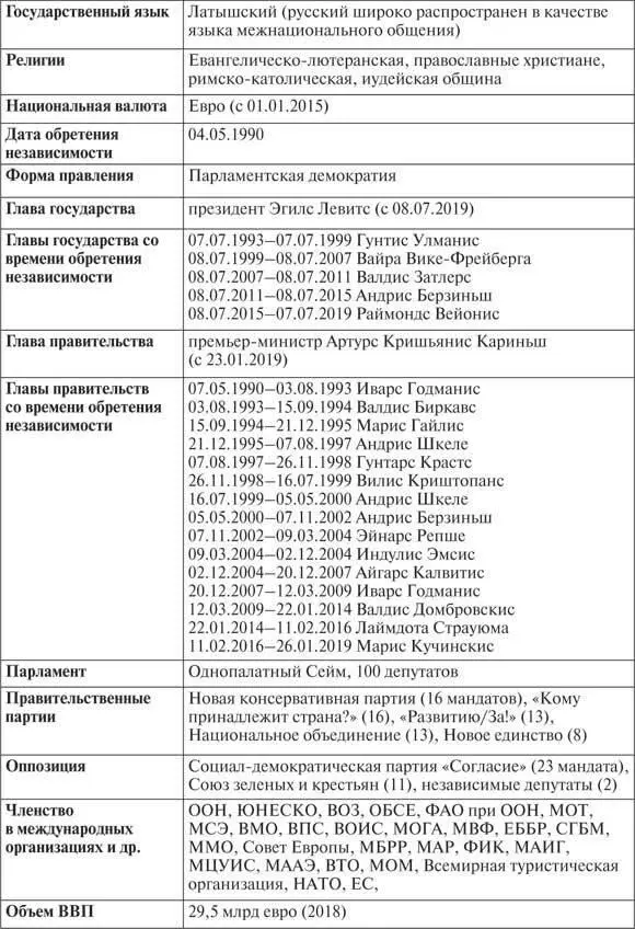 Движение за независимость В июле 1987 года латышские активисты группы - фото 15