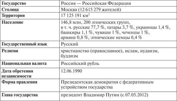 Вдобавок к этому начиная с 20х годов прошлого столетия более 100 городов - фото 23