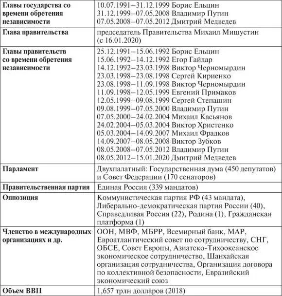Вдобавок к этому начиная с 20х годов прошлого столетия более 100 городов - фото 24