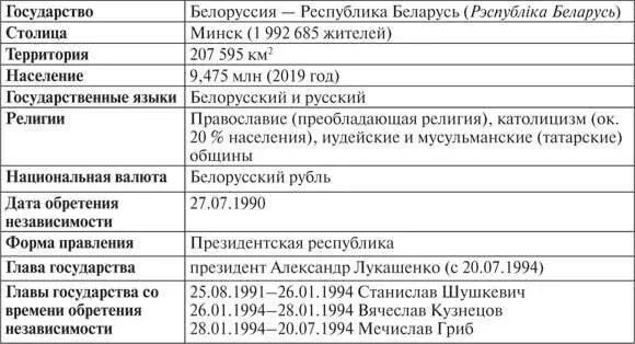 Для большинства белорусов советское прошлое лежит в Куропатах на территории - фото 29