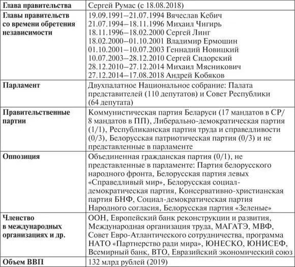 Для большинства белорусов советское прошлое лежит в Куропатах на территории - фото 30