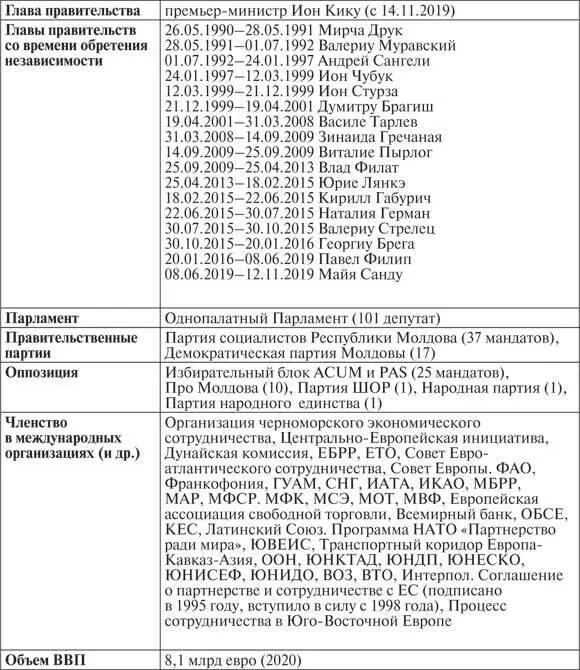 Первые порывы к независимости Первые стремления к обретению независимости в - фото 40
