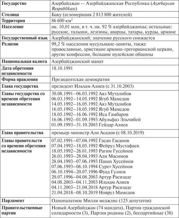 Когда находишься в Баку то невольно вспоминаешь об очередном фильме про - фото 43