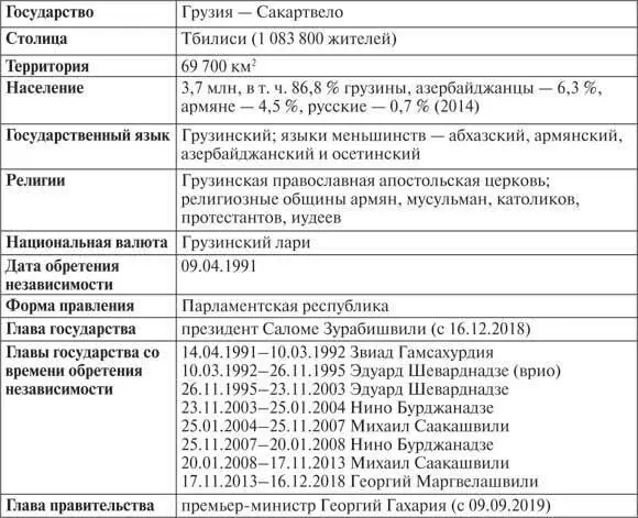 История Грузии восходит к IV веку до нашей эры Кавказские иберийцы восточные - фото 48