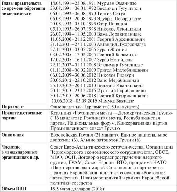 История Грузии восходит к IV веку до нашей эры Кавказские иберийцы восточные - фото 49
