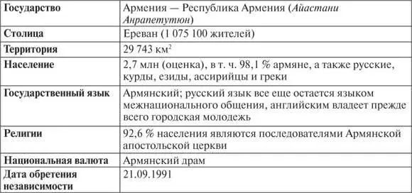 Между уничтожением гонениями и перестройкой Армения является маленькой - фото 53