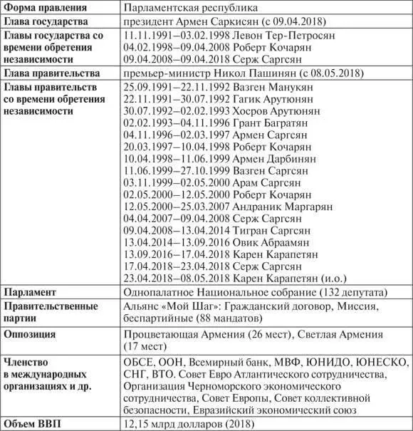 Между уничтожением гонениями и перестройкой Армения является маленькой - фото 54