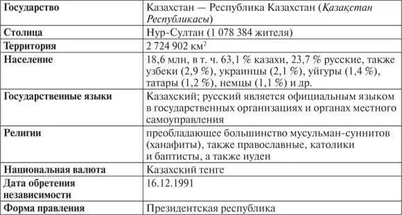 Назарбаев политик сделавший карьеру в рядах Компартии он сумел после 1991 - фото 57