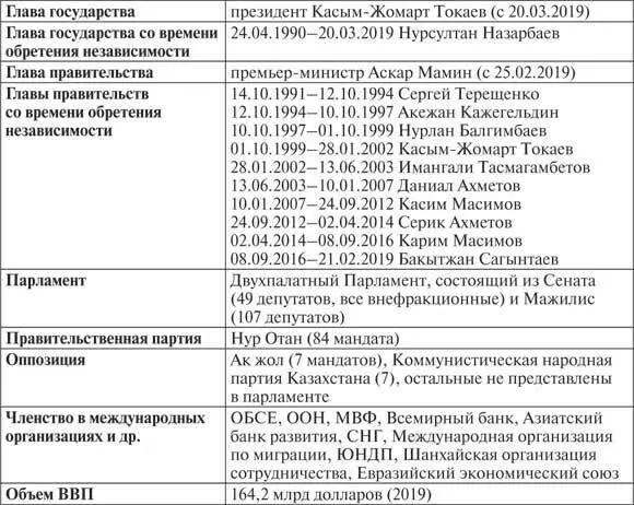 Назарбаев политик сделавший карьеру в рядах Компартии он сумел после 1991 - фото 58