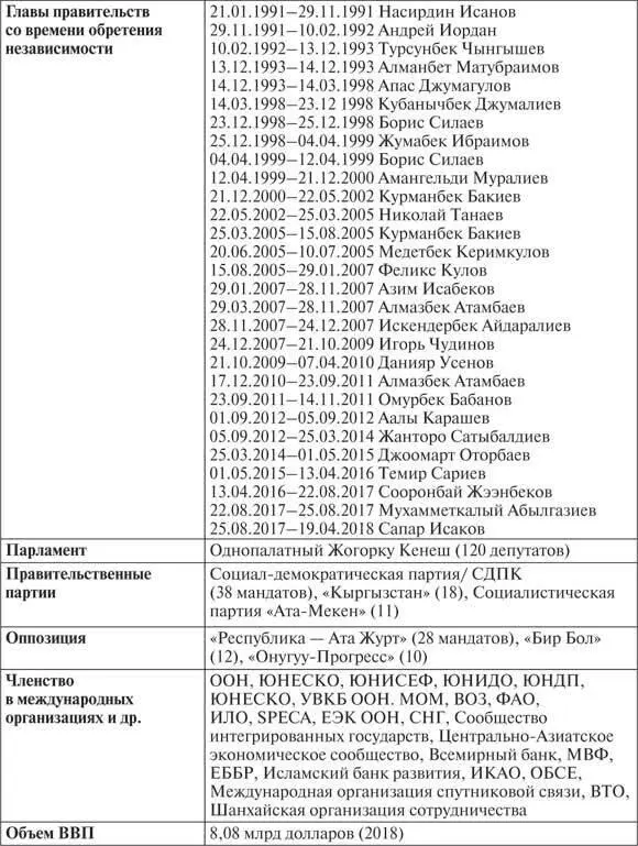 В течение первых лет после обретения независимости интересы Кыргызстана как и - фото 62